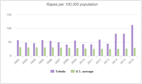 Wittenberg Bail Toledo | Faqs | Get Out of Jail | Facts